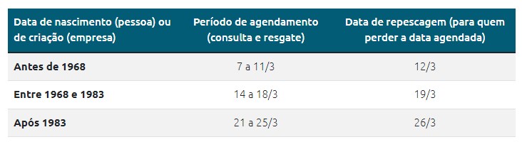 Calendário Valores a Receber